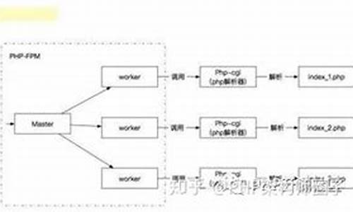 php 圈子 源码